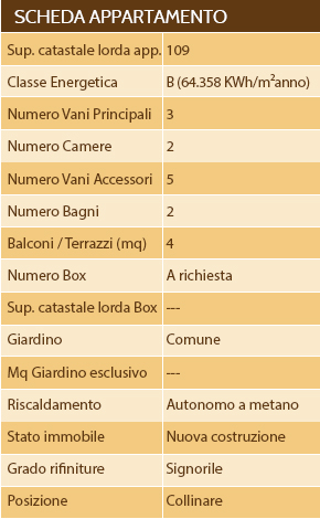 Scheda Appartamento Umbria 10 - umbria immobiliare, casa umbria, casa vacanze umbria