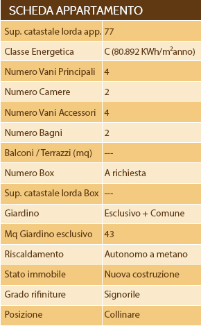 Scheda Appartamento 03 - umbria immobiliare, casa umbria, casa vacanze umbria